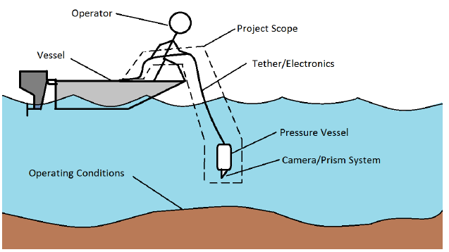 Figure 15: Illustration of the project scope