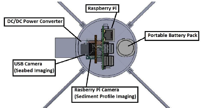 Figure 22: Labeled top view of the composite top design