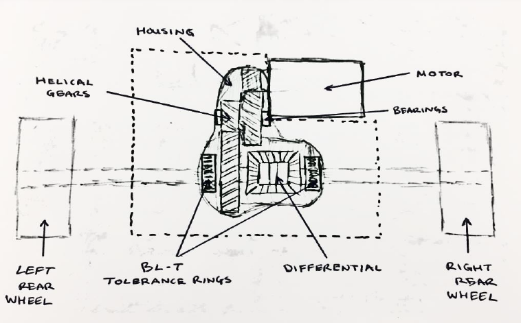 Figure 13. Boundary sketch showing the scope of our design which includes bearings, shafts, gears, differential, tolerance rings, and the housing.