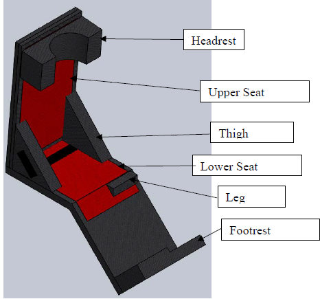 Figure 4.2.1: Final Seat Design