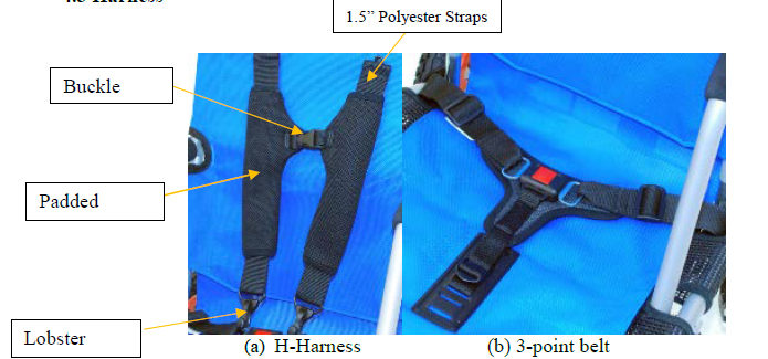 Figure 4.3.1 5-point Harness