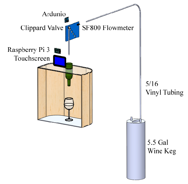 Figure 12: Final concept after CDR review
