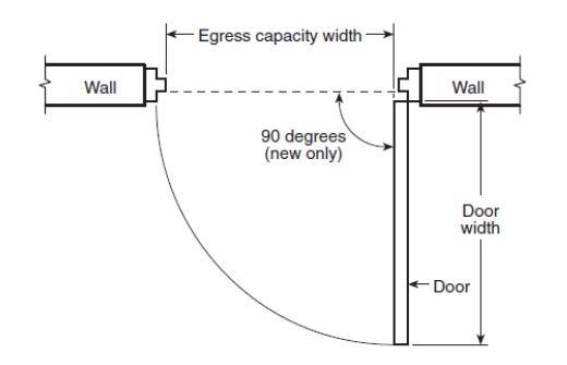 Figure 15 Egress Capacity Width