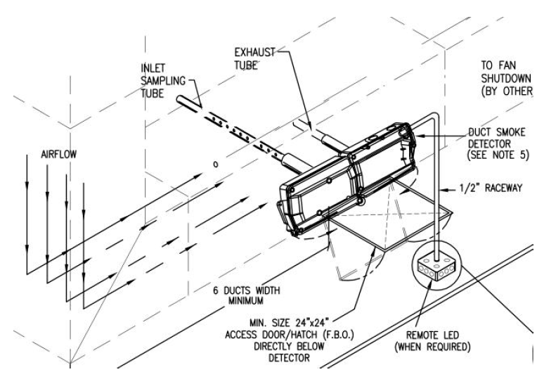 Figure 20. Duct-type Smoke Detectors Mounting Information