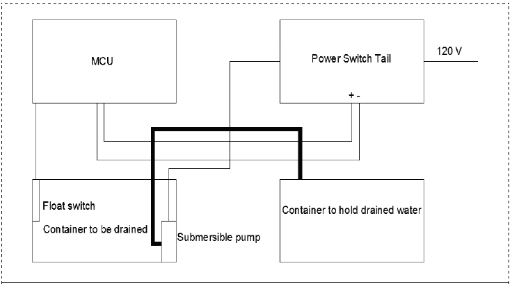 Figure 7: Wiring diagram for draining water from one container to another.