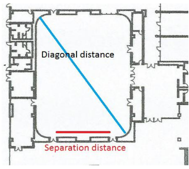 Figure 43. Remoteness Assessment at MAC of 1st floor.